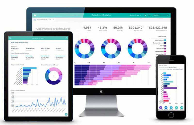 Salesforce Sustainability Cloud แพลตฟอร์มรักษ์โลก ตรวจสอบปริมาณก๊าซคาร์บอน ช่วยลดปัญหาสิ่งแวดล้อม