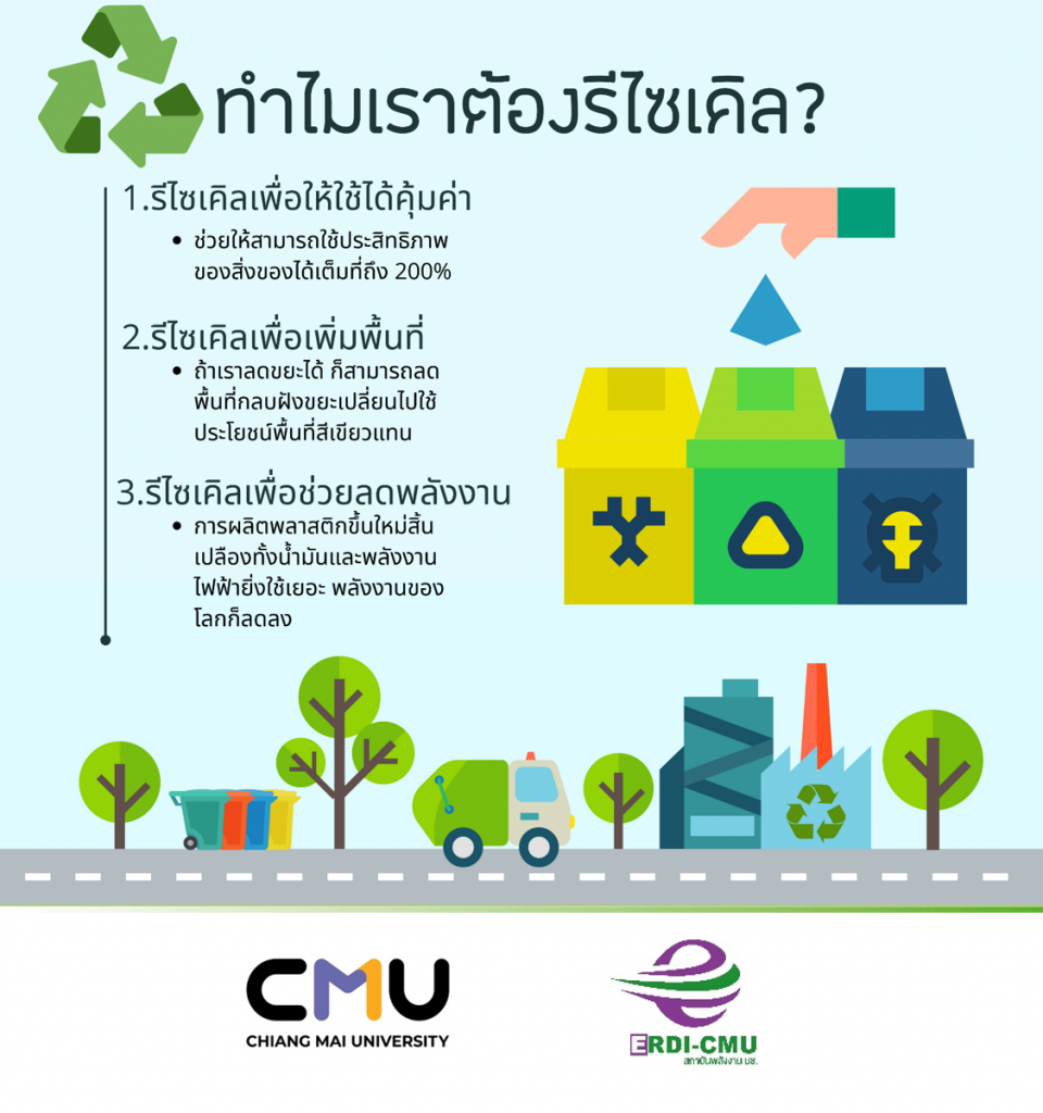 ทำไมเราต้องรีไซเคิล?