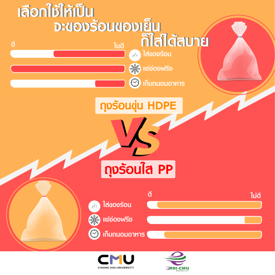 เลือกใช้ให้เป็น จะของร้อน ของเย็นก็ใส่ได้สบาย
